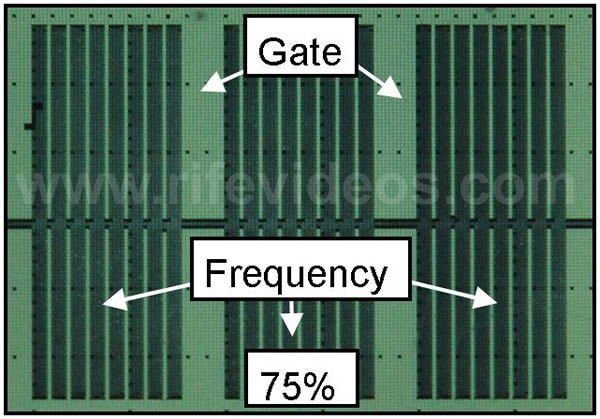 75% Gating Duty Cycle